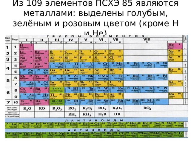 Из 109 элементов ПСХЭ 85 являются металлами: выделены голубым, зелёным и розовым цветом (кроме H и He ) 