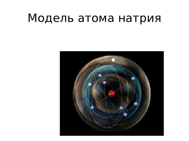 Модель атома натрия 