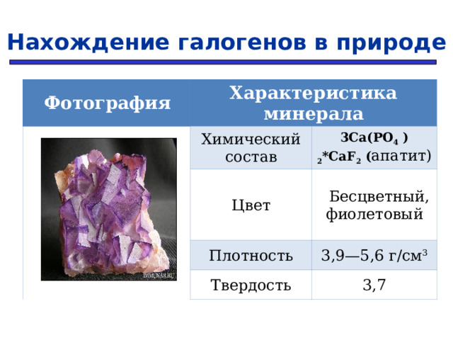 Нахождение галогенов в природе  Фотография Характеристика минерала   Химический состав Цвет 3 Ca(PO 4 ) 2 *CaF 2 ( апатит)  Бесцветный, фиолетовый Плотность Твердость 3,9—5,6 г/см 3 3,7 