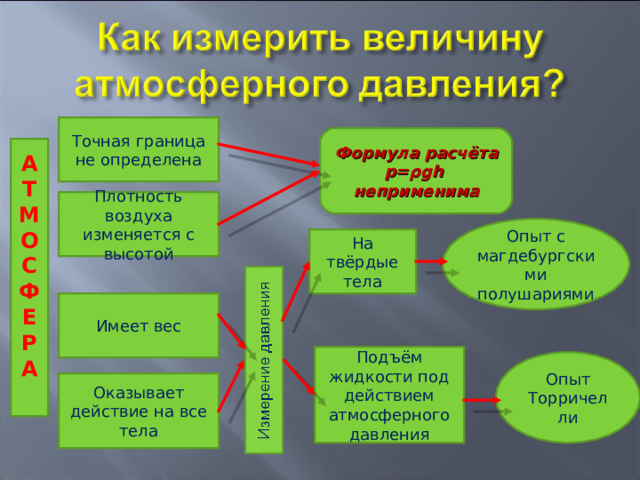 Точная граница не определена Формула расчёта p= ρ gh  неприменима А Т М О С Ф Е Р А  Плотность воздуха изменяется с высотой Опыт с магдебургскими полушариями На твёрдые тела Имеет вес Подъём жидкости под действием атмосферного давления Опыт Торричелли Оказывает действие на все тела 