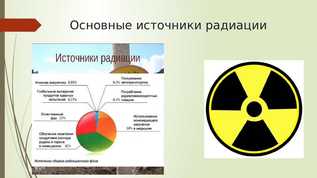 Основная защита от радиации