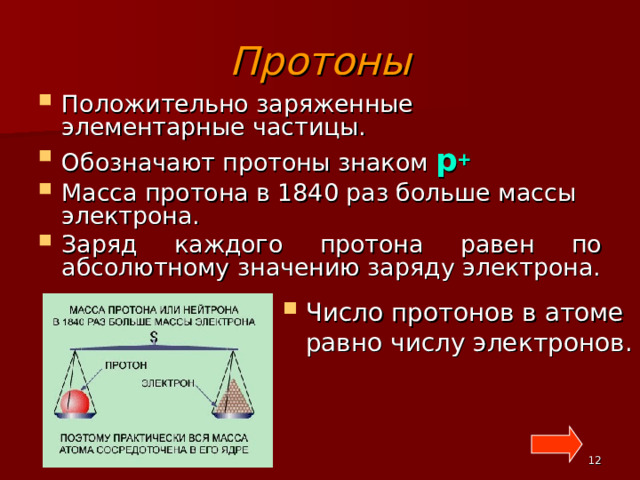 Делимость электрического заряда электрон