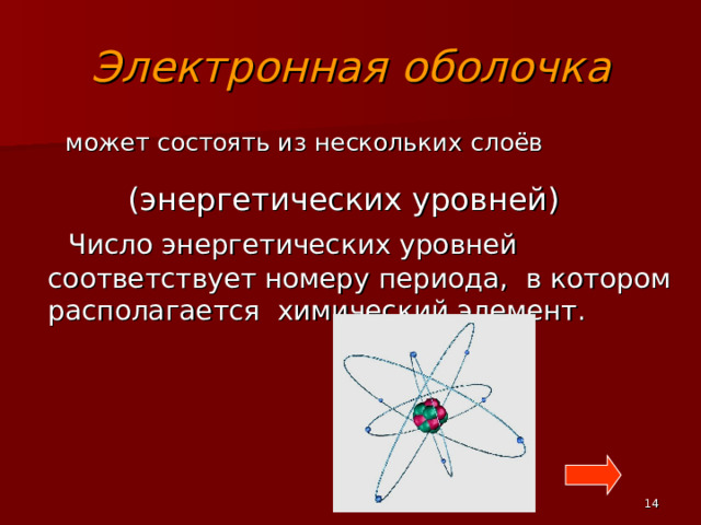 Делимость электрического заряда электрон 8 класс презентация