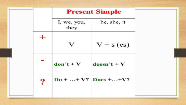 Английский язык 5 класс present simple правила