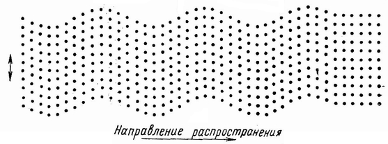 Поперечная волна рисунок