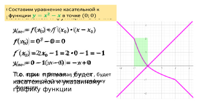 Составим уравнение касательной к функции в точке           Т.о. при прямая , будет касательной к указанному графику функции   