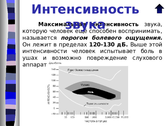 Интенсивность звука  Минимальная интенсивность звука, воспринимаемая ухом, называется порогом слышимости.  Шум от нормального дыхания 10 дБ, и такой уровень принимают за порог слышимости людей с нормальным слухом.  Органы слуха человека наиболее чувствительны к частоте 1000-3000 Гц. 