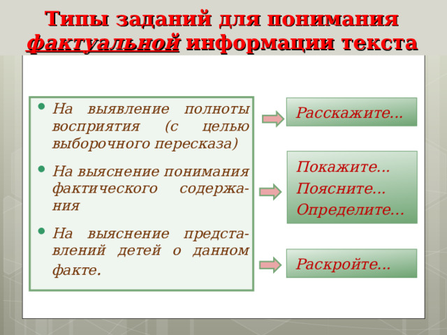 Типы заданий для понимания фактуальной информации текста На выявление полноты восприятия (с целью выборочного пересказа) На выяснение понимания фактического содержа-ния На выяснение предста-влений детей о данном факте . Расскажите... Покажите... Поясните... Определите... Раскройте... 