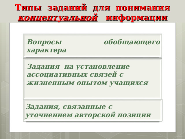 Типы заданий для понимания концептуальной информации Вопросы обобщающего характера Задания на установление ассоциативных связей с жизненным опытом учащихся  Задания, связанные с уточнением авторской позиции 