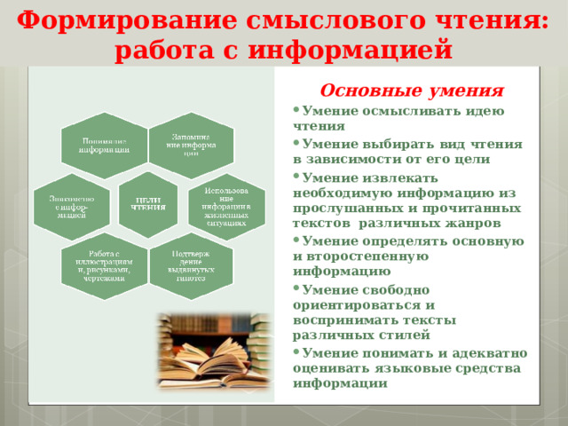 Формирование смыслового чтения:  работа с информацией Основные умения Умение осмысливать идею чтения Умение выбирать вид чтения в зависимости от его цели Умение извлекать необходимую информацию из прослушанных и прочитанных текстов различных жанров Умение определять основную и второстепенную информацию Умение свободно ориентироваться и воспринимать тексты различных стилей Умение понимать и адекватно оценивать языковые средства информации  