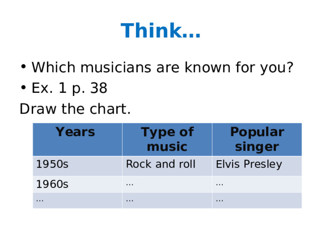 Think… Which musicians are known for you? Ex. 1 p. 38 Draw the chart. Years 1950s Type of music Popular singer Rock and roll 1960s Elvis Presley … … … … … 
