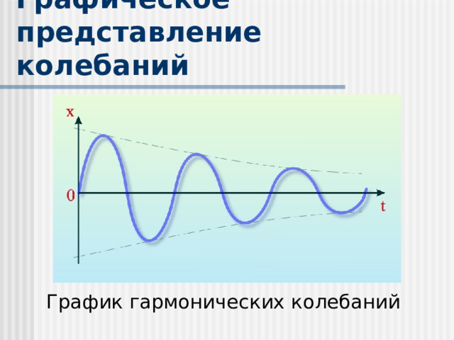 Частота колебаний ν   это число колебаний в единицу времени  За единицу частоты принято 1 колебание в секунду – 1 Гц (герц) ν = N  / t ν 1 = 10  / 5 c ν 2 = 2 0  / 5 c ν 1 = 2 c -1 = 2 Гц ν 2 = 4 c -1 = 4 Гц t = 5 c N 1 = 10 N 2 = 2 0 ν 1 – ? ν 2 – ? Частота свободных колебаний называется  собственной частотой колебаний. 