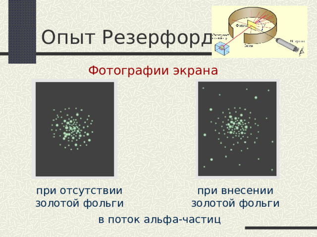 Опыт Резерфорда Фотографии экрана при отсутствии золотой фольги при внесении золотой фольги в поток альфа-частиц 