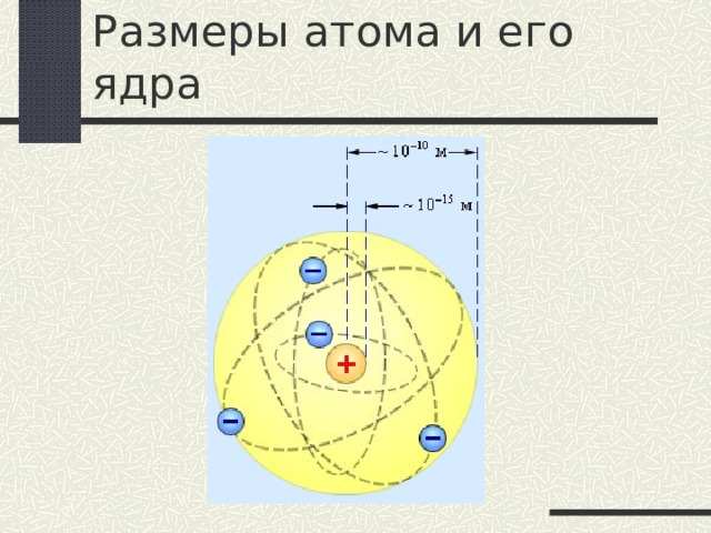 Размеры атома и его ядра 