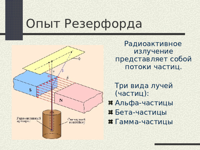 Урок по физике 9 класс радиоактивность