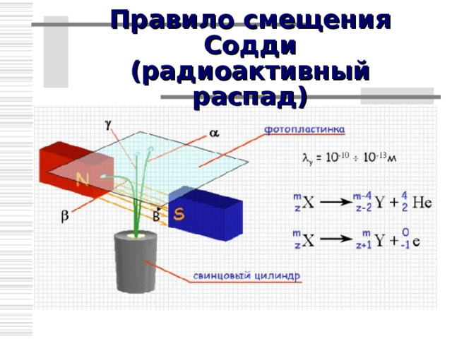 Протонно-нейтронная модель ядра Общее число нуклонов в ядре называется массовым и обозначается буквой А . Число протонов в ядре называется зарядовым и обозначается буквой Z . Число нейтронов в ядре обозначается буквой N и рассчитывается по формуле N = A – Z . Зарядовое число равно порядковому номеру химического элемента в периодической системе Д.И. Менделеева. 