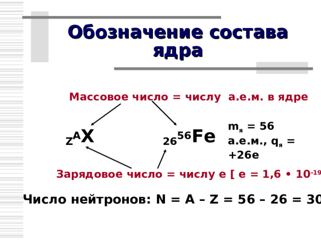 Модели атомов 