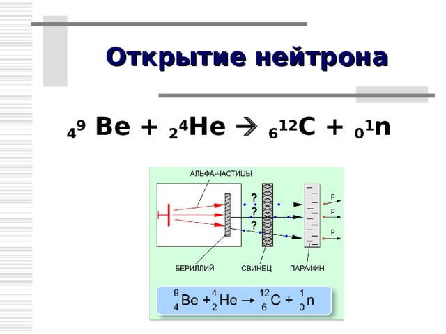 Обозначение состава ядра Массовое число = числу а.е.м. в ядре m я = 56 а.е.м., q я = +26 e  Z A X 26 56 Fe Зарядовое число = числу е [ е = 1,6 • 10 -19 Кл ] Число нейтронов: N = A – Z = 56 – 26 = 30 