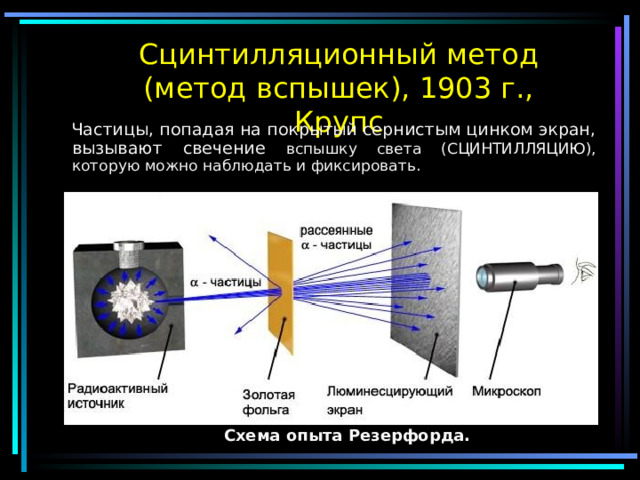 Сцинтилляционный метод (метод вспышек), 1903 г., Крупс  Частицы, попадая на покрытый сернистым цинком экран, вызывают свечение вспышку света (СЦИНТИЛЛЯЦИЮ), которую можно наблюдать и фиксировать. Схема опыта Резерфорда. 
