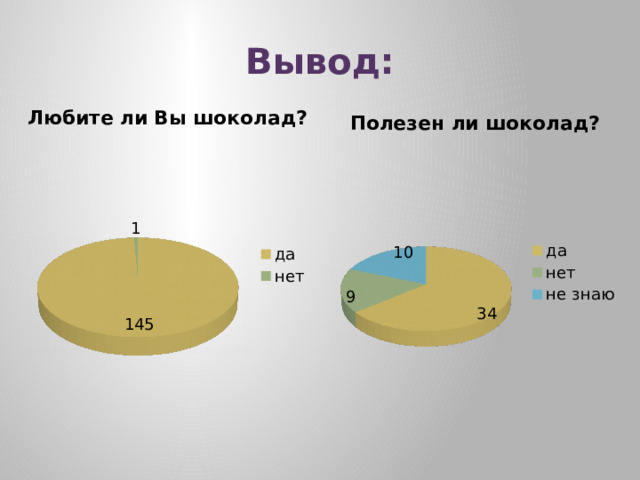 Вывод: 