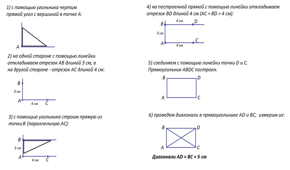 Длина диагонали ad