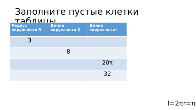 Заполните пустые клетки таблицы Радиус окружности R Длина окружности D 3 Длина окружности l 8 20π 32 l=2πr=πd 