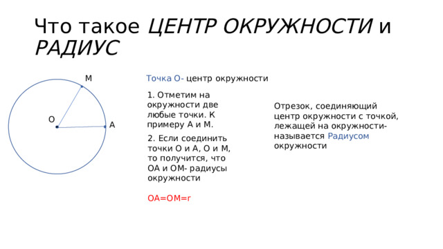 Что такое ЦЕНТР ОКРУЖНОСТИ и РАДИУС Точка О- центр окружности М 1. Отметим на окружности две любые точки. К примеру А и М. Отрезок, соединяющий центр окружности с точкой, лежащей на окружности- называется Радиусом окружности О А 2. Если соединить точки О и А, О и М, то получится, что ОА и ОМ- радиусы окружности ОА=ОМ=r 