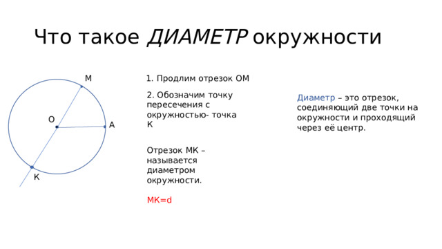 Диаметр это отрезок