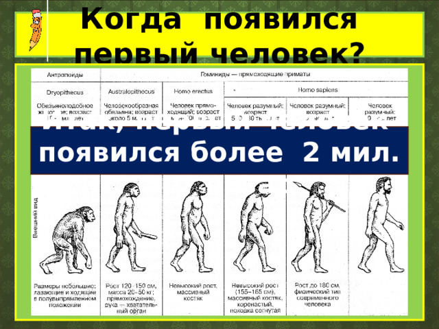 когда появился первый человек в космосе