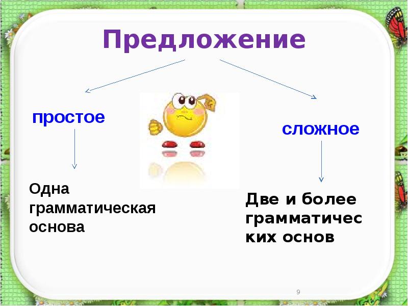 Урок русского языка в 5 классе простые и сложные предложения с презентацией