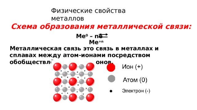 Физические свойства металлов Cхема образования металлической связи:  Ме 0 – n ē Ме +n Металлическая связь это связь в металлах и сплавах между атом-ионами посредством обобществлённых электронов. 