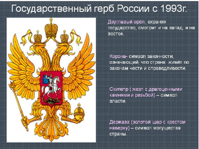 Животные и растения в государственной символике презентация
