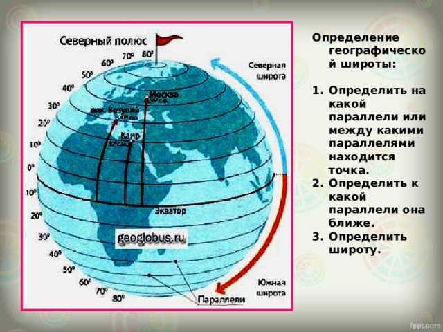 В каких широтах расположена