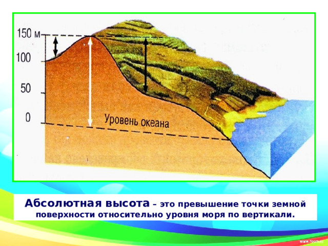 Абсолютная высота озера