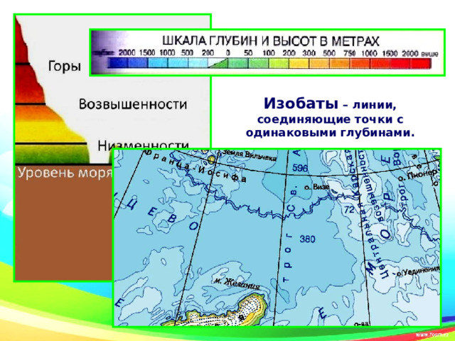 Линии соединяющие точки с одинаковой температурой