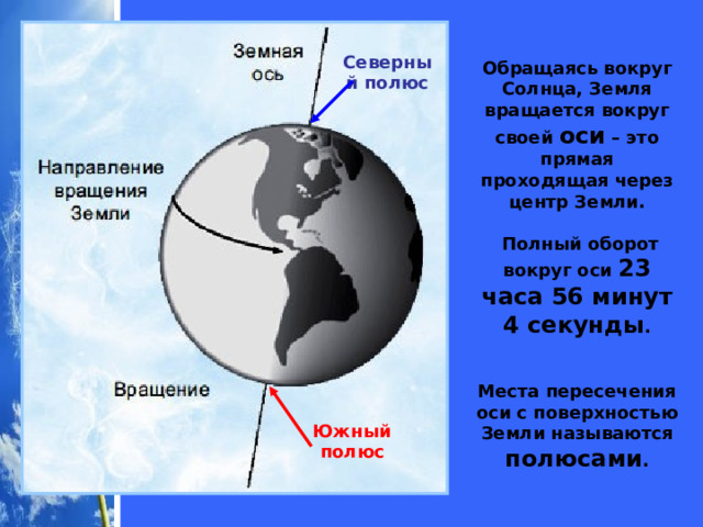 Земля вращается вокруг своей оси в направлении