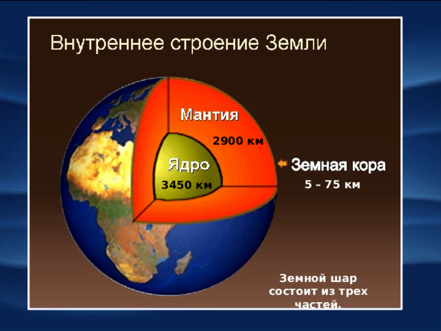 Урок географии 5 класс внутреннее строение земли. Внутреннее строение земли презентация. Внутреннее строение земли 5 класс география презентация. Схема земного шара 5 класс география. Сообщение о земле 5 класс география.