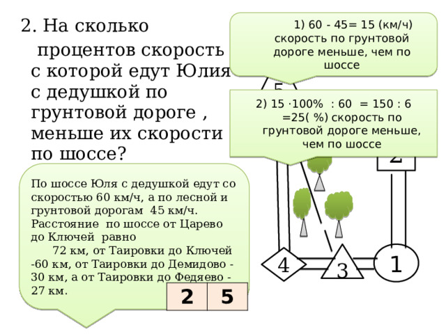  1) 60 - 45= 15 (км/ч) скорость по грунтовой дороге меньше, чем по шоссе 2. На сколько  процентов скорость с которой едут Юлия с дедушкой по грунтовой дороге , меньше их скорости по шоссе?  3. Сколько минут затратит на дорогу Юля с дедушкой , если пойдут на станцию через Ключи? 1 5 2) 15 ·100% : 60 = 150 : 6 =25( %) скорость по грунтовой дороге меньше, чем по шоссе 2 По шоссе Юля с дедушкой едут со скоростью 60 км/ч, а по лесной и грунтовой дорогам 45 км/ч. Расстояние по шоссе от Царево до Ключей равно  72 км, от Таировки до Ключей -60 км, от Таировки до Демидово -30 км, а от Таировки до Федяево -27 км . 1 3 4 2 5 