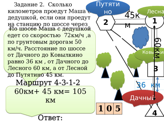 Путятино  Задание 2. Сколько километров проедут Маша с дедушкой, если они проедут на станцию по шоссе через Лесную? Рисунок 1. Лесная 45км 1 2  По шоссе Маша с дедушкой едет со скоростью 72км/ч ,а по грунтовым дорогам 50 км/ч. Расстояние по шоссе от Дачного до Ковылкино равно 36 км , от Дачного до Лесного 60 км, а от Лесной до Путятино 45 км. 60км Ковылкино 3 36 км Маршрут 4-3-1-2 60км+ 45 км= 105 км  Ответ: Дачный 4 1 0 5 