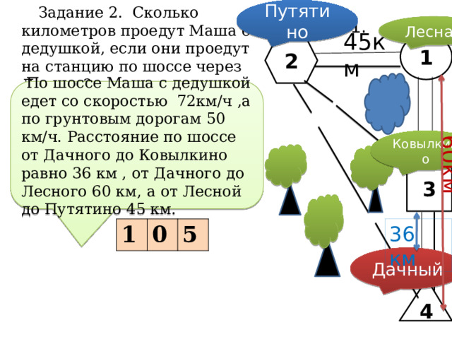 Путятино  Задание 2. Сколько километров проедут Маша с дедушкой, если они проедут на станцию по шоссе через Лесную? Рисунок 1. Лесная 45км 1 2  По шоссе Маша с дедушкой едет со скоростью 72км/ч ,а по грунтовым дорогам 50 км/ч. Расстояние по шоссе от Дачного до Ковылкино равно 36 км , от Дачного до Лесного 60 км, а от Лесной до Путятино 45 км. Ковылкино 60км 3 36 км 1 0 5 Дачный 4 