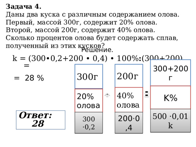 Задача 4.   Даны два куска с различным содержанием олова. Первый, массой 300г, содержит 20% олова. Второй, массой 200г, содержит 40% олова. Сколько процентов олова будет содержать сплав, полученный из этих кусков? Решение.  k = (300 • 0 ,2+200 • 0,4) • 100% : (300+200) =  300+200 г 300г 200г = 28 % K% 40% олова 20% олова 500 ·0,01 k Ответ: 28 200·0,4 300 ·0,2 
