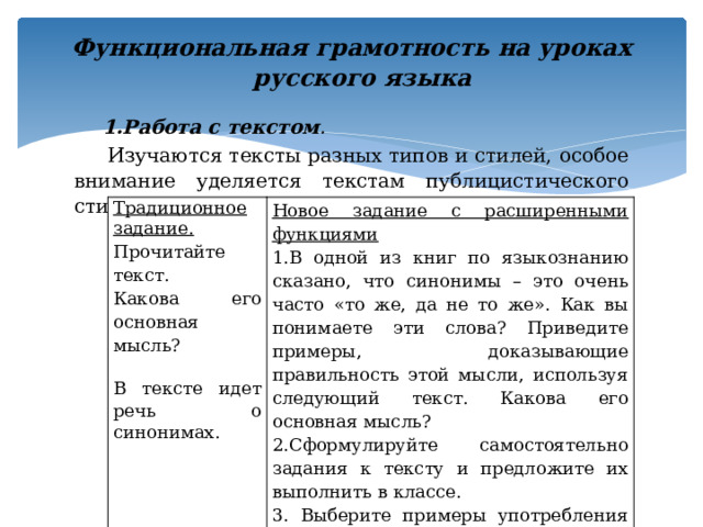 Функциональная грамотность на уроках русского языка     1.Работа с текстом .    Изучаются тексты разных типов и стилей, особое внимание уделяется текстам публицистического стиля. Традиционное задание. Прочитайте текст. Новое задание с расширенными функциями 1.В одной из книг по языкознанию сказано, что синонимы – это очень часто «то же, да не то же». Как вы понимаете эти слова? Приведите примеры, доказывающие правильность этой мысли, используя следующий текст. Какова его основная мысль? Какова его основная мысль?   2.Сформулируйте самостоятельно задания к тексту и предложите их выполнить в классе. 3. Выберите примеры употребления слов, о которых говорит автор, из художественных произведений. В тексте идет речь о синонимах.     