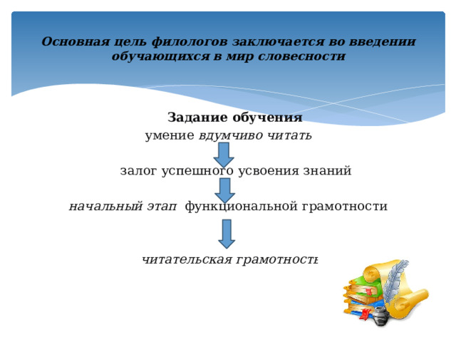  Основная цель филологов заключается во введении обучающихся в мир словесности    Задание обучения умение вдумчиво читать  залог успешного усвоения знаний начальный этап    функциональной грамотности   читательская грамотность 