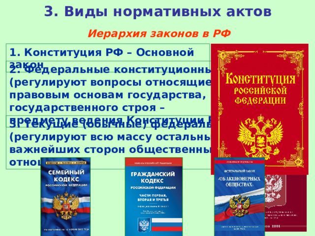 3. Виды нормативных актов  Иерархия законов в РФ 1. Конституция РФ – Основной закон 2. Федеральные конституционные законы (регулируют вопросы относящиеся к правовым основам государства, государственного строя – к предмету ведения Конституции РФ) 3. Текущие (обычные) федеральные законы (регулируют всю массу остальных важнейших сторон общественных отношений) 