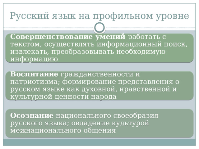 Выполни проект русский язык межнационального общения