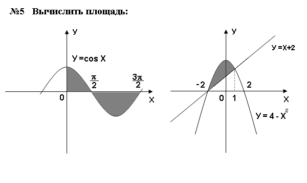 Площадь заштрихованной фигуры изображенной на рисунке 2 задается интегралом