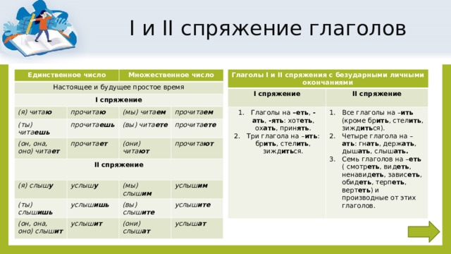 Спряжение глаголов тренажер презентация