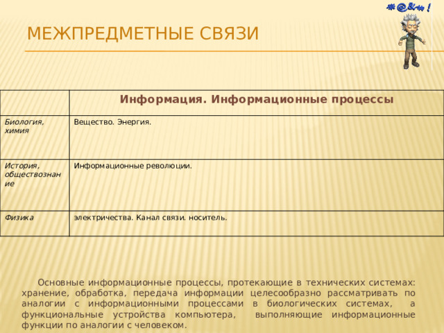 Межпредметные связи Основные информационные процессы, протекающие в технических системах: хранение, обработка, передача информации целесообразно рассматривать по аналогии с информационными процессами в биологических системах, а функциональные устройства компьютера, выполняющие информационные функции по аналогии с человеком. Информация. Информационные процессы Биология, химия Вещество. Энергия. История, обществознание Информационные революции. Физика электричества. Канал связи. носитель. 