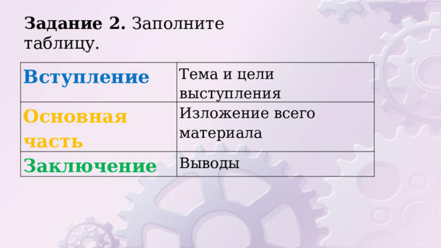 Задание 2. Заполните таблицу. Вступление Тема и цели выступления Основная часть Изложение всего материала Заключение Выводы 