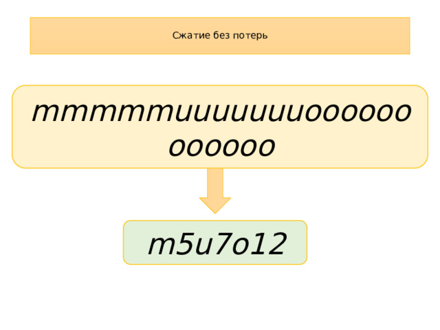  Сжатие без потерь   mmmmmuuuuuuuoooooooooooo m5u7o12 